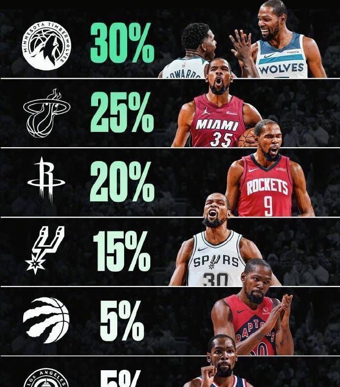 杜兰特关键节点回归赛场，快船带队取胜！